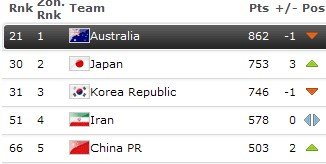 FIFA������������������66���޵�5 ��6���¸�