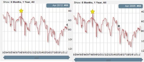 FIFA������������������66���޵�5 ��6���¸�