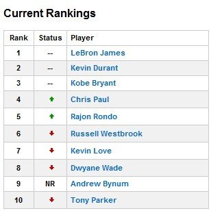 MVP���а�ղķ˹���׿Ʊȵ��� �ݼ{ķ�ھ�