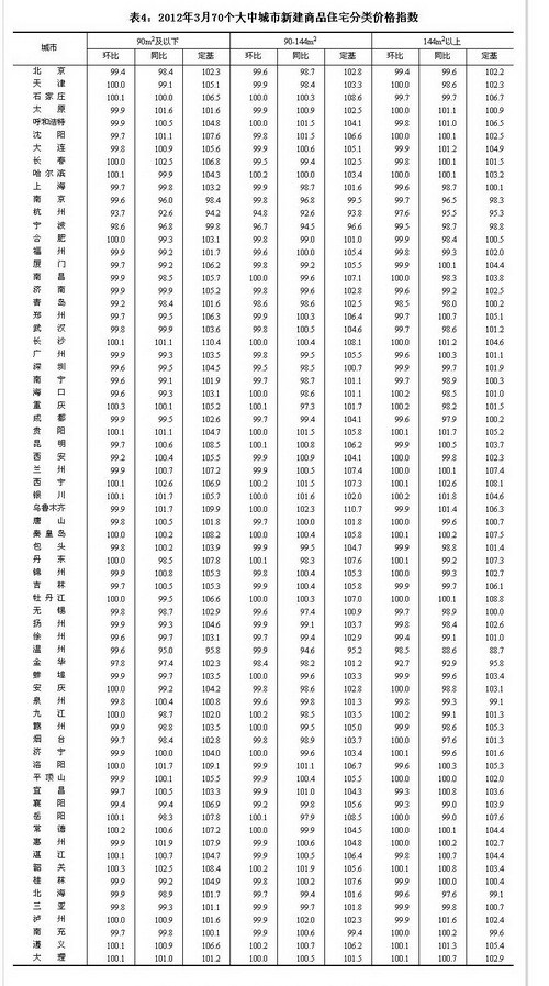 3��70���г��з��r(ji��)���� 46���·��r(ji��)��h(hu��n)���½�