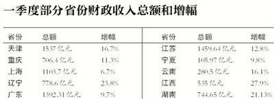 ����һ����GDP���L7% �����Ȕ�(sh��)��(j��)�����F(xi��n)����