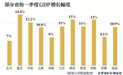 ����һ����GDP���L7% �����Ȕ�(sh��)��(j��)�����F(xi��n)����