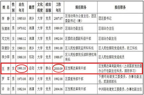 ������̶�ɲ���ʾ