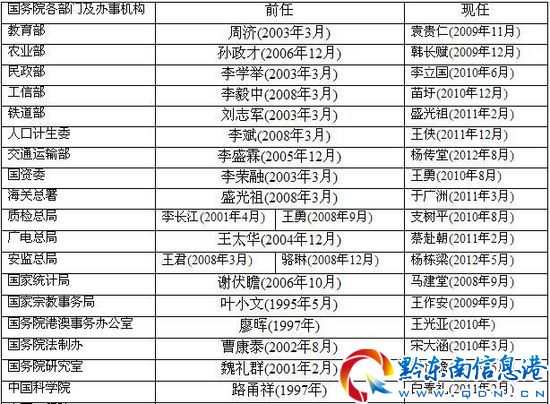 ����(w��)Ժ�����T���k�C(j��)��(g��u)5����Q34λһ����