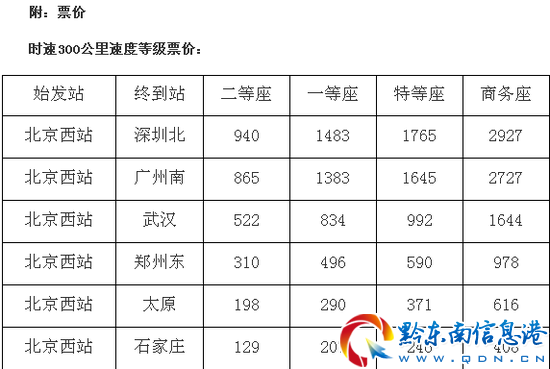 �r��300�����ٶȵȼ�Ʊ�r