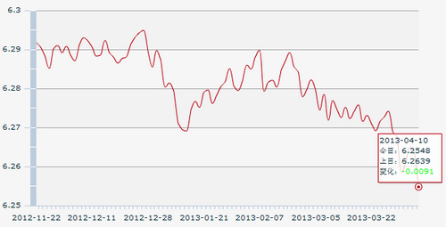 ����Ō���Ԫ���g�r��q91���c�ل�(chu��ng)�R���¸�