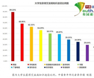 ��8�ɴ�W(xu��)��ϣ���˽Ⱜ�̲��A(y��)����ʩ���ί�����